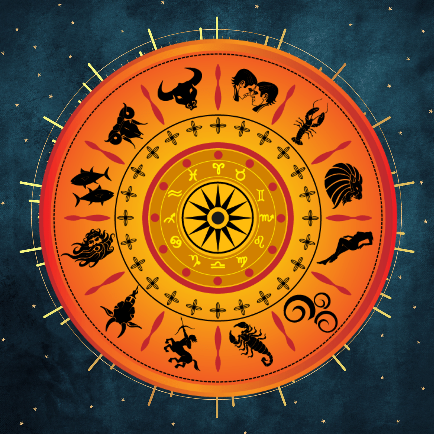 Astrology Consultation
